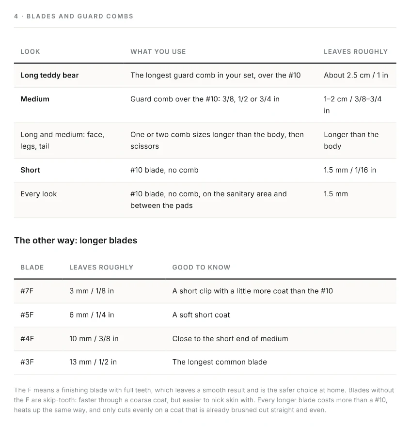 Guide page with a table of guard combs and the coat length each one leaves