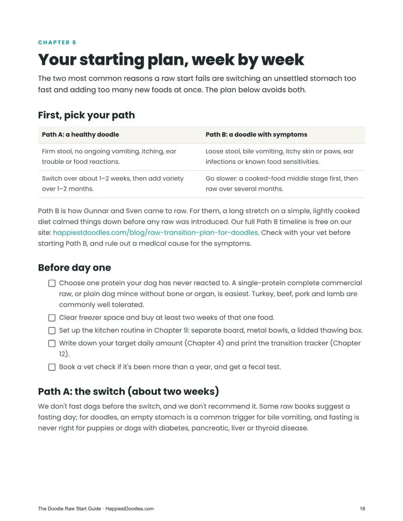 Week-by-week starting plan page