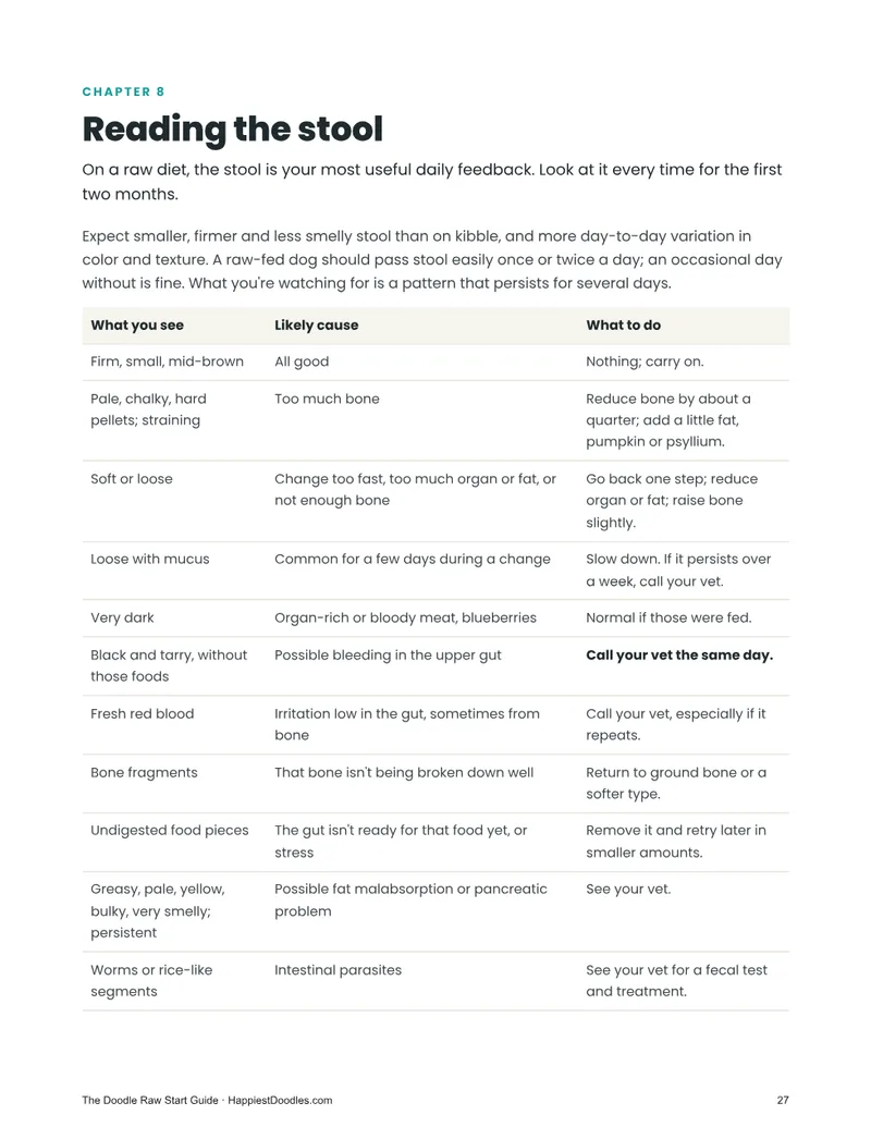 Stool guide table from the guide